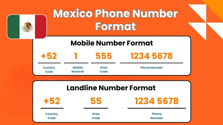 A Quién Pertenece Este Número De Teléfono En México Guia Fácil