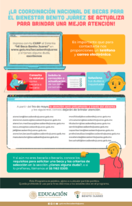 como acceder al sistema mi beca benito juarez y consultar mi apoyo