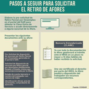 como cobrar el afore y cuales son los requisitos necesarios
