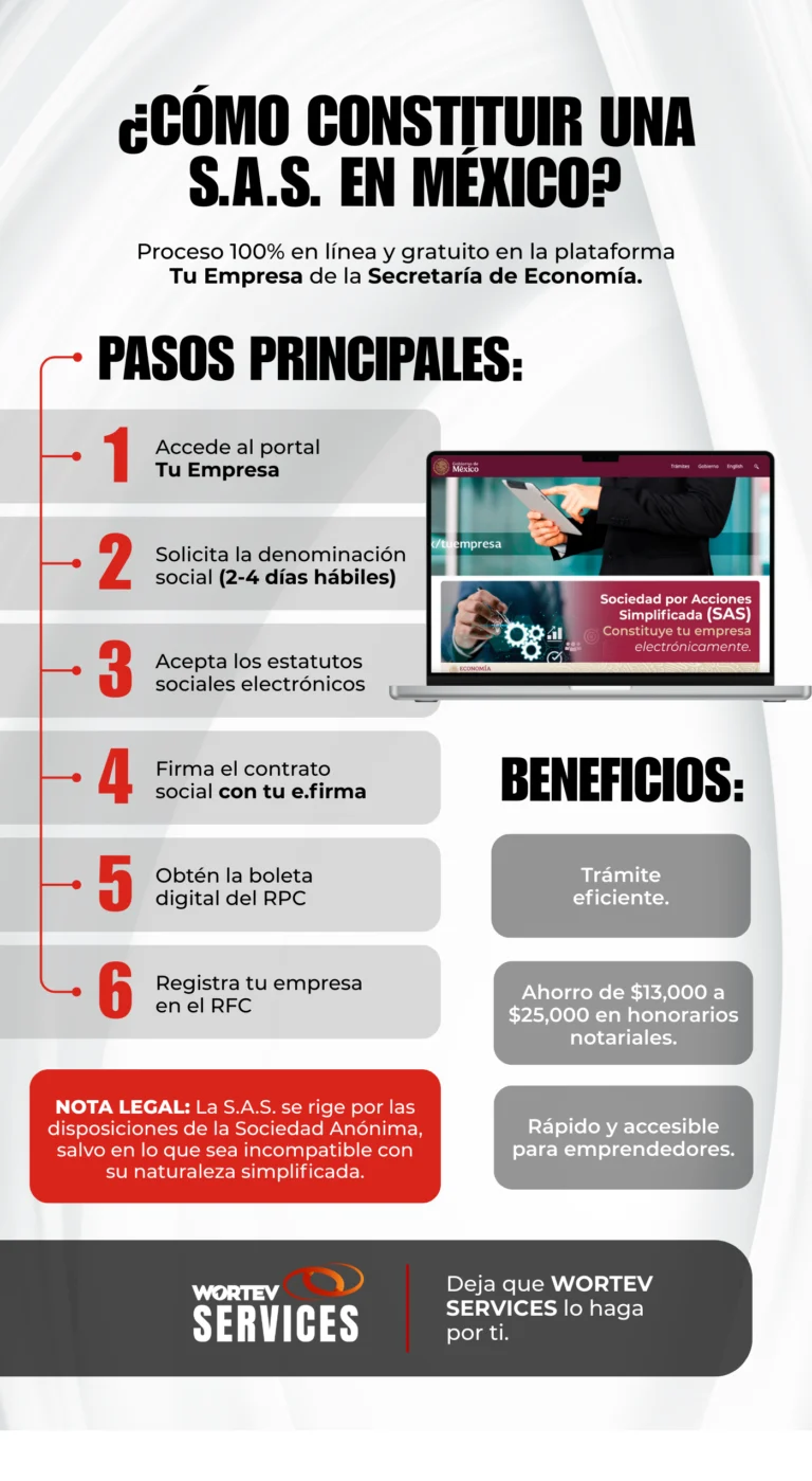 como constituir una sociedad por acciones simplificada facilmente