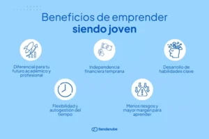como emprender siendo joven y tener exito desde el principio