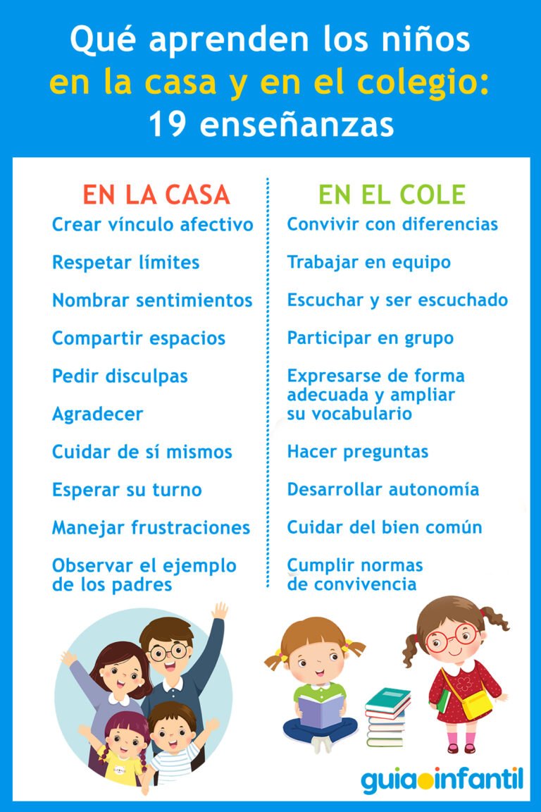 Cómo funciona la escuela en casa para primaria y qué necesitas saber