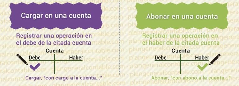 como funcionan los proveedores extranjeros en cargo y abono contable