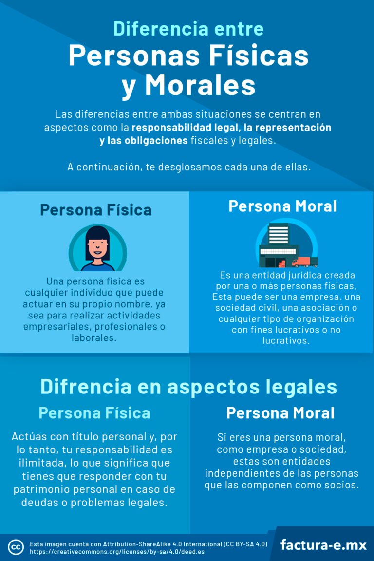 Cómo Saber Si Eres Persona Física o Moral en México 4 Cómo Saber Si Eres Persona Física o Moral en México
