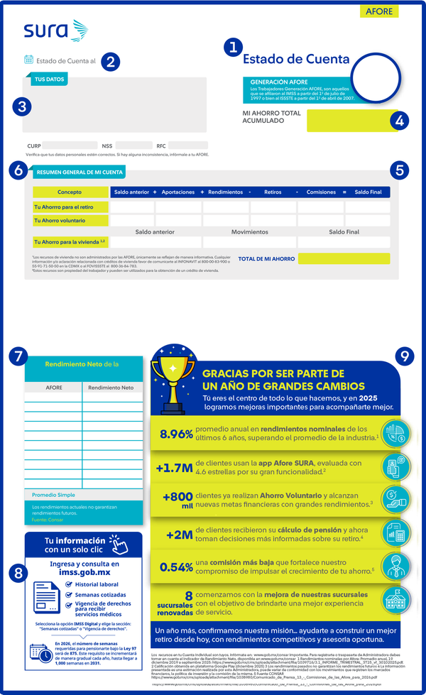 Cómo Saber Si Estoy En Afore Y Consultar Mi Estado De Cuenta