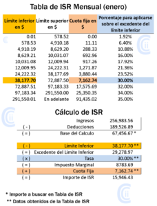 como se calcula el isr para personas fisicas con actividad empresarial y profesional