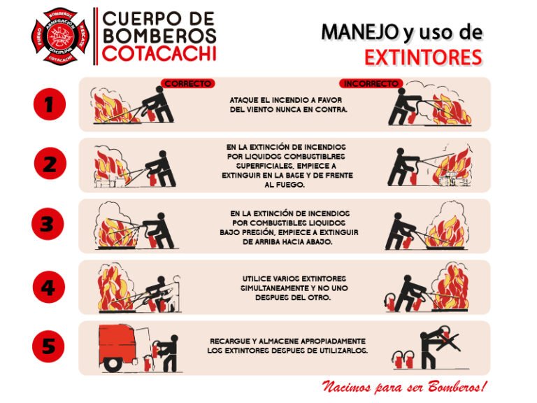 Cuál es el uso y manejo correcto de extintores contra incendios