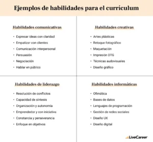 cuales son las habilidades clave que debo incluir en mi cv