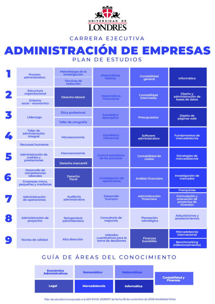 Cuáles Son Las Materias Principales Que Se Estudian En Administración De Empresas 2 Cuáles Son Las Materias Principales Que Se Estudian En Administración De Empresas