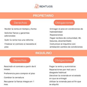 cuales son los derechos del arrendatario para desocupar una vivienda