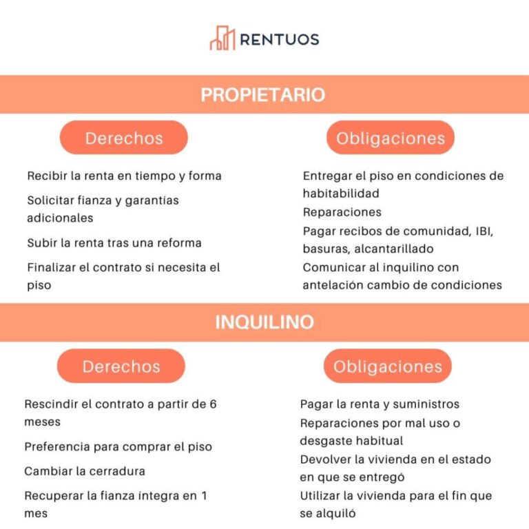 Cuáles Son Los Derechos Del Arrendatario Para Desocupar Una Vivienda 8 cuales son los derechos del arrendatario para desocupar una vivienda