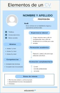 cuales son los elementos esenciales que debe tener mi curriculum vitae