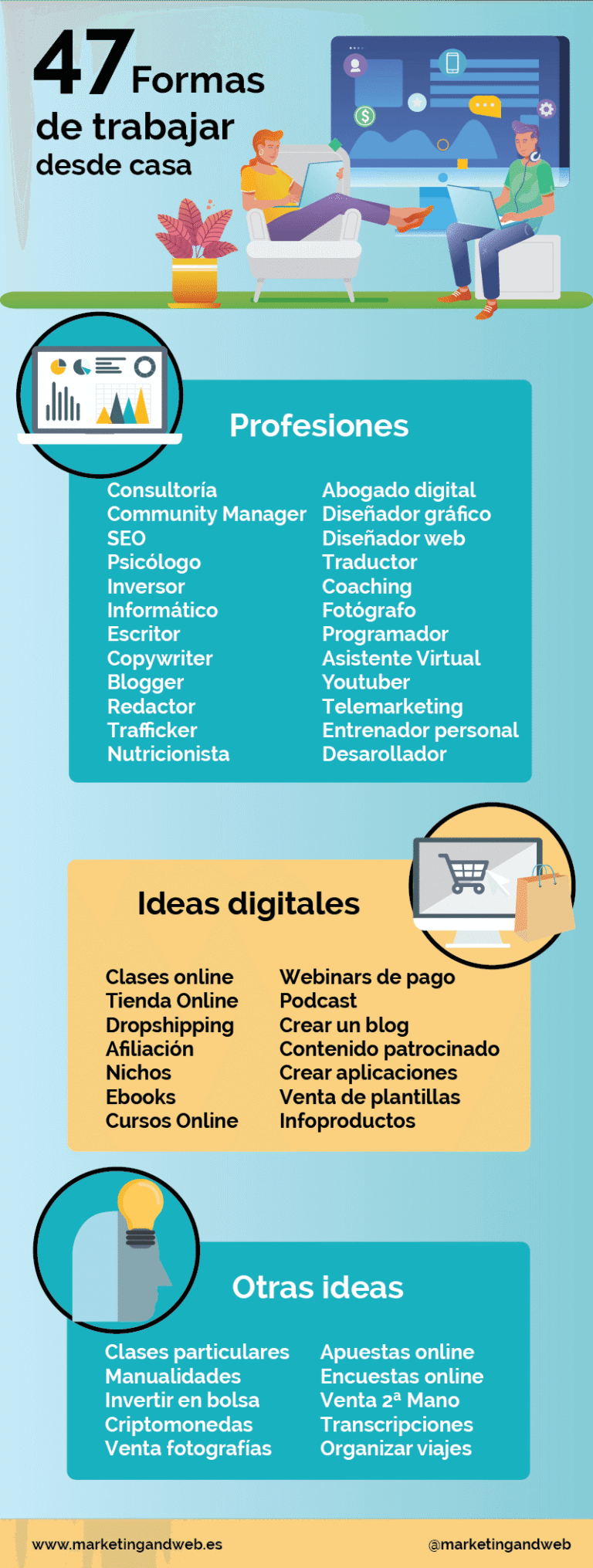 cuales son los mejores trabajos por horas desde casa para empezar