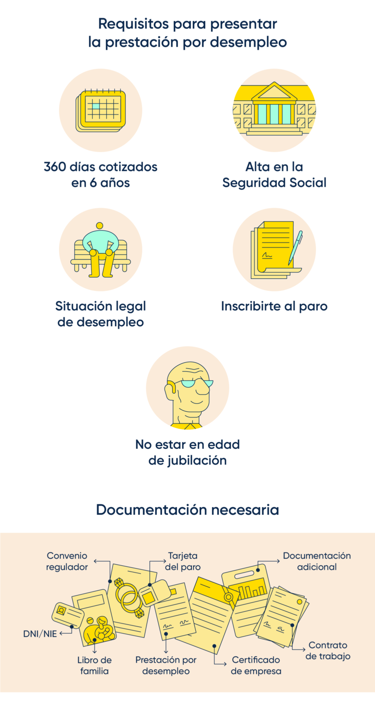 cuales son los requisitos para recibir apoyo economico del gobierno para desempleados