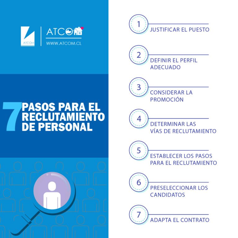 Cuáles Son Los Requisitos Que Pide Una Empresa Para Contratar Personal