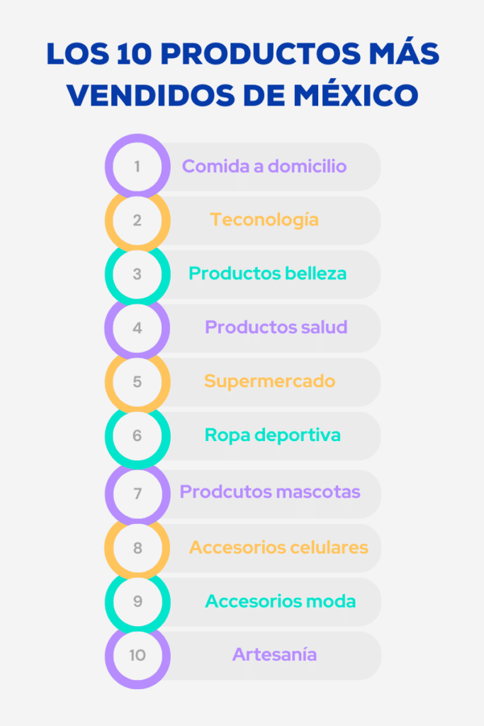 cuales son todos los productos disponibles en mx y donde comprar