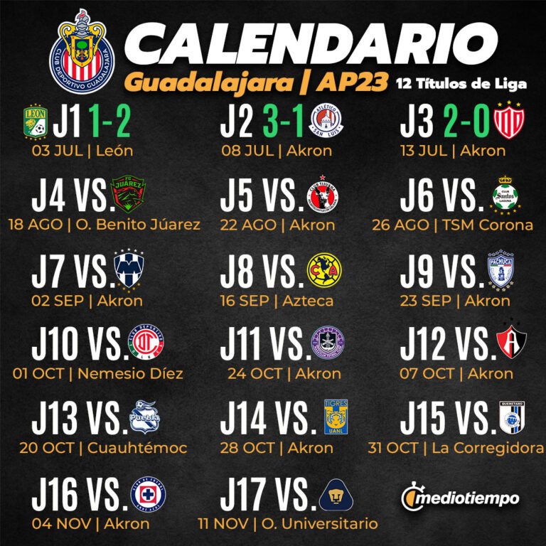 Cuándo y Dónde Juega Chivas Su Próximo Partido de Liga
