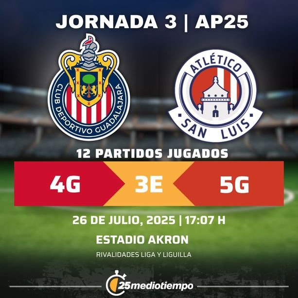 cuando y donde ver chivas contra atletico san luis en vivo