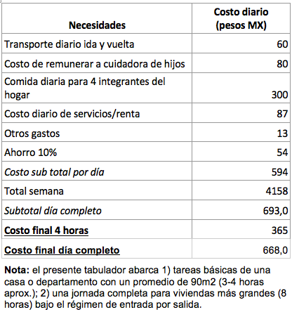 Cuánto cobra una señora de limpieza por día en México 2 cuanto cobra una senora de limpieza por dia en