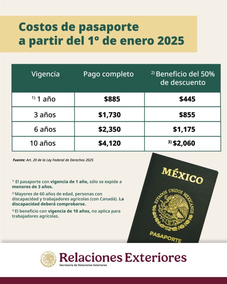Cuánto Cuesta Sacar El Pasaporte Mexicano Y Cuáles Son Los Requisitos