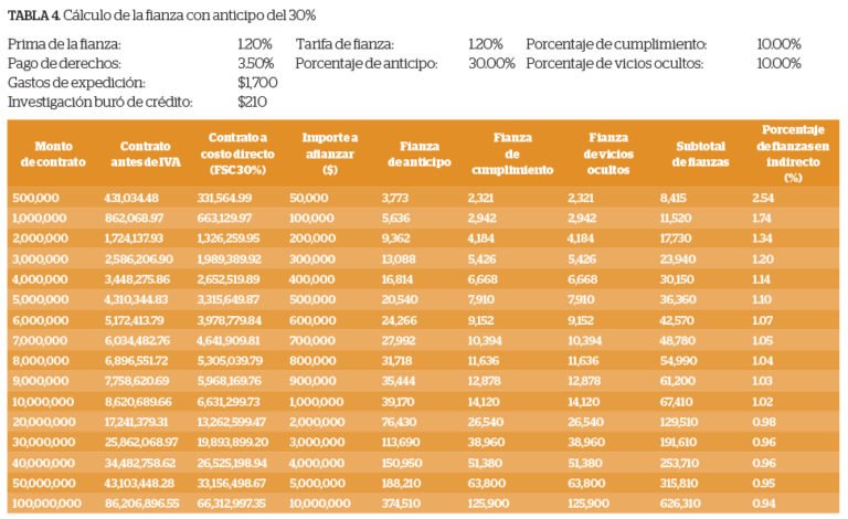 Cuánto Cuesta Una Fianza Penal y Cómo Se Calcula en México