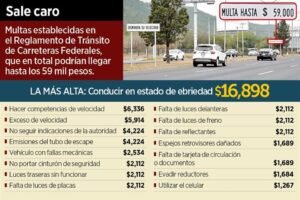 cuanto puedo pagar de multa por exceso de velocidad en carretera federal