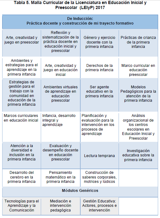 Cuántos años se estudia para ser maestra de preescolar en México