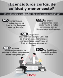 es posible estudiar licenciaturas de un ano en mexico
