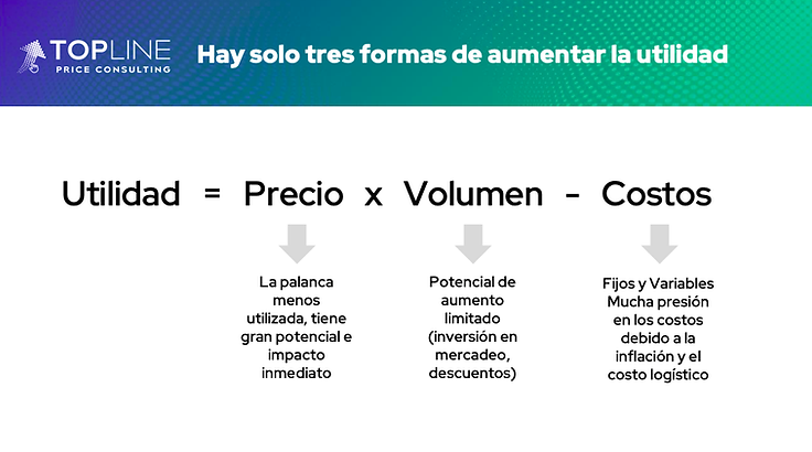 Por Qué Mi Empresa No Genera Utilidades Y Cómo Mejorar Sus Ganancias