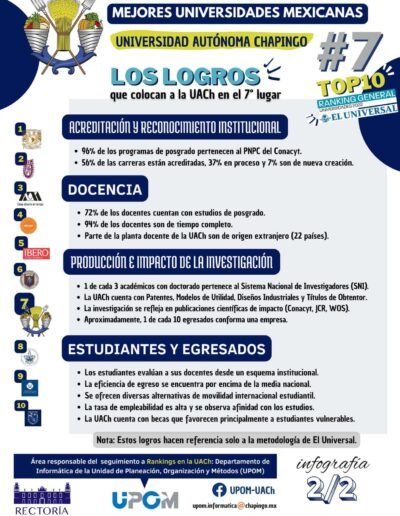 que carreras ofrece la universidad autonoma chapingo