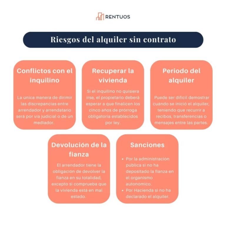que derechos tiene un inquilino sin contrato de alquiler en mexico