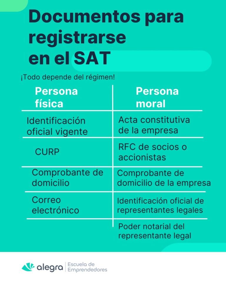 que documentos necesito para sacar mi rfc en el sat facilmente