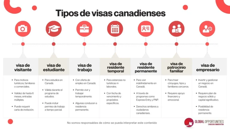 Qué Documentos y Requisitos Necesito Para Trabajar en Canadá 2 que documentos y requisitos necesito para trabajar en canada