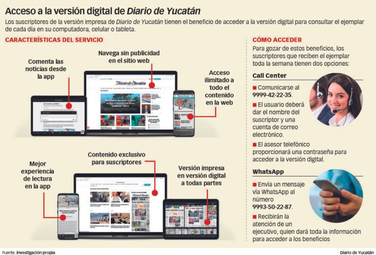 Qué Ofrece El Diario De Yucatán Digital Para Sus Lectores