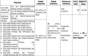 que requisitos se necesitan para ingresar a la escuela militar primaria en cdmx