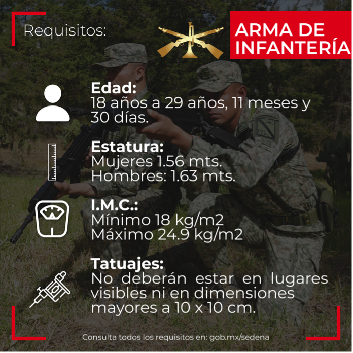 que requisitos son necesarios para ser militar en