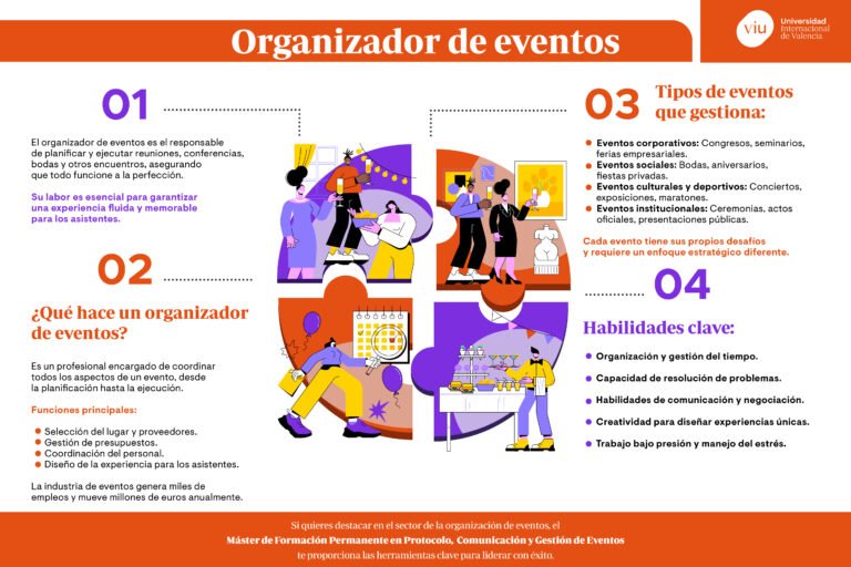 Qué servicios ofrece una empresa que organiza eventos profesionales