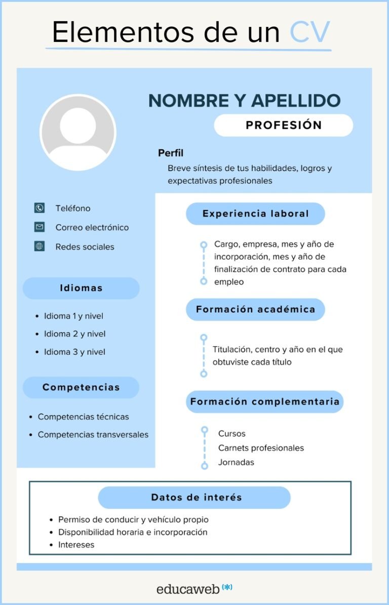 que significa cv y para que sirve en tu busqueda laboral