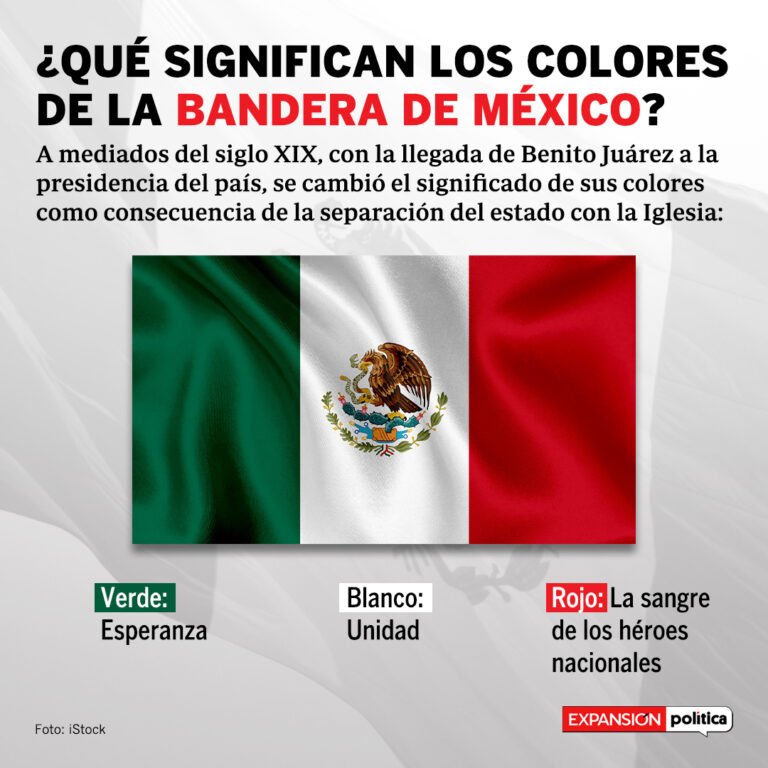 Qué Significan Los Colores De La Bandera De México Y Su Historia