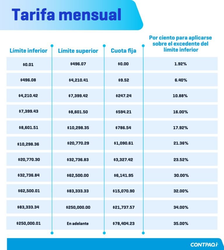 Quiénes Pagan el ISR y Cómo Se Calcula Este Impuesto en México